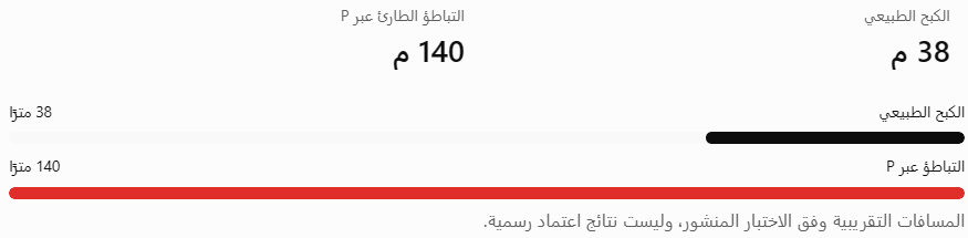 تقارير عن كسر دواسة الفرامل في ثلاث سيارات مايكسترو V800 خلال اختبارات الكبح الطارئ.. تساؤلات حول سلامة سيارة هواوي وجاك الفاخرة 4 شبكة السيارات الصينية – تقارير عن كسر دواسة الفرامل في ثلاث سيارات مايكسترو V800 خلال اختبارات الكبح الطارئ.. تساؤلات حول سلامة سيارة هواوي وجاك الفاخرة